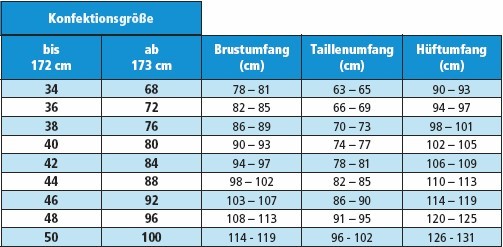 Damengrößen