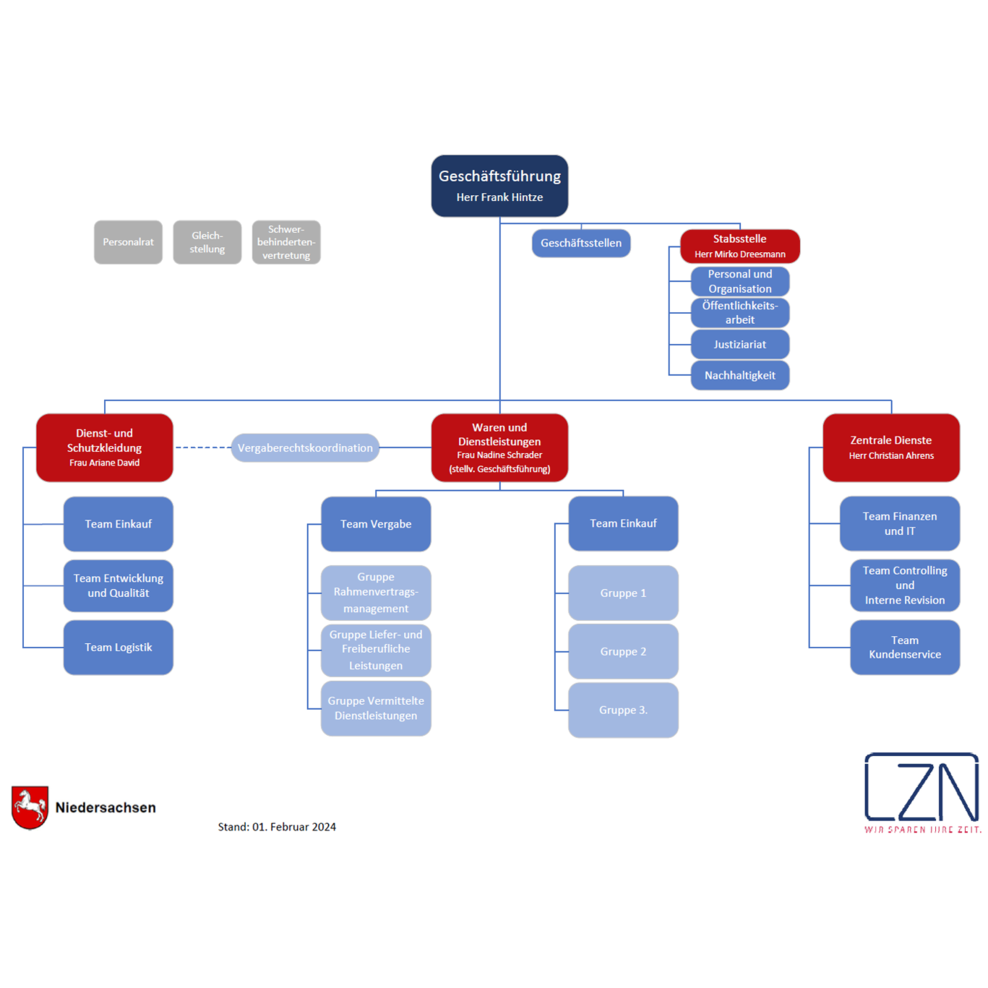 Kleines Vorschaubild des LZN-Organisationsplanes